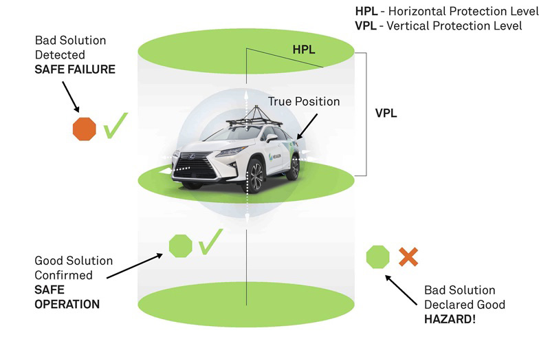 Integrity NovAtel Blog Integrity NovAtel Blog