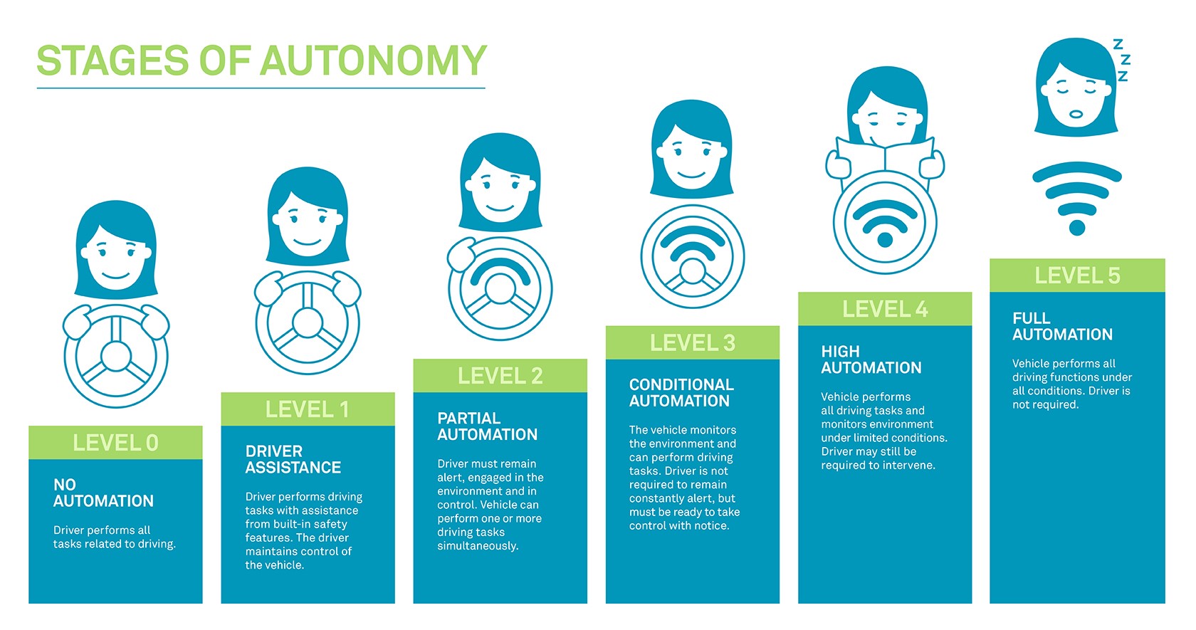 Stages of Autonomy Marquee NovAtel Blog